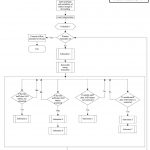 offline-loadscheduling-algorithm