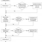 online-loadscheduling-algorithm