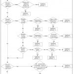 priority-allocation-algorithm