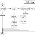 subroutine-decisionmaking-battery-functionality-flatrate-tariff