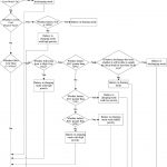 subroutine-decisionmaking-battery-functionality-tou-variable-tariffplan