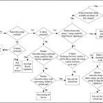 subroutine-loadscheduling-absence-gridpower