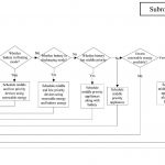 subroutine-loadscheduling-battery-flatrate-tariffplan