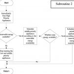 subroutine-loadscheduling-flat-ratetariff