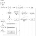 subroutine-loadscheduling-tou-variable-tariffplan