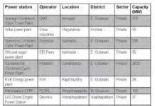 Prepaid Electricity Meters