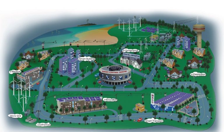 Changing Landscape of Energy Sector