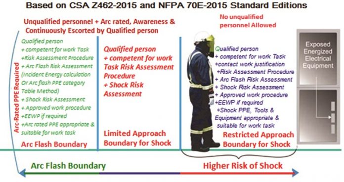 Arc Flash Analytics and Protection | Electrical India Magazine