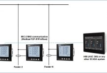 Smart Metering Solutions