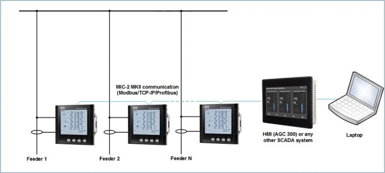 Smart Metering Solutions 