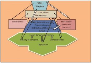 Power System Operations Power System Operations | Electrical India Magazine
