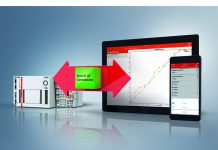 TwinCAT IoT Communicator