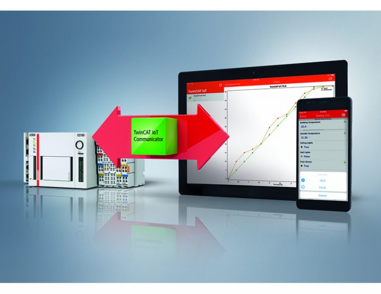 TwinCAT IoT Communicator