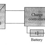 basic-blockdiagram-standalone-pvsystem-batterybackup-chargecontroller