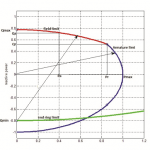 capability-chart-synchronousgenerator