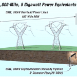 comparison-hts-power-transmission-distribution-systems