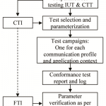 compliance-assessmentprocess-overview
