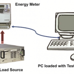 compliance-testsetup