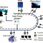 concept-microgrid