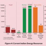 current-indian-energyresources