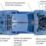 electrical-contents-future-cars