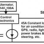 electricalsystem-ucapengine-start-application