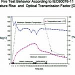 firetest-behavior