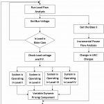 flowchart