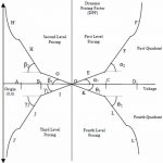 fourlevel-operation-bus-voltage