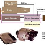 integrated-starter-generatorsystem-ultracapacitor-start-stop