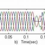 internalfault-current-secondaryside