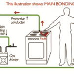 mainbonding