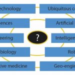 nanotechnology-geoengineering-geneticengineering