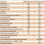 parameters2