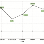 percentage-powerdifference-30-45-03-01-2014