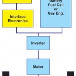 powertrain-ucap