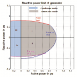 reactivepowergeneration-generator-condensermode