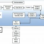 smarttransformer-hardwarecontrol