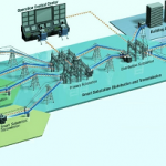 smarttransformer-powerdistribution-distributionsystem-voltage-smartgrid-powersupply