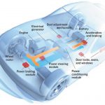 systems-modern-car