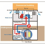 toshiba-gasinsulatedtransformer-transformer