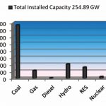 totalinstalled-capacity