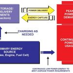ultracapacitor-shortterm-demand-battery-engine-fuelcell-powerload