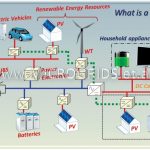 working-microgrid