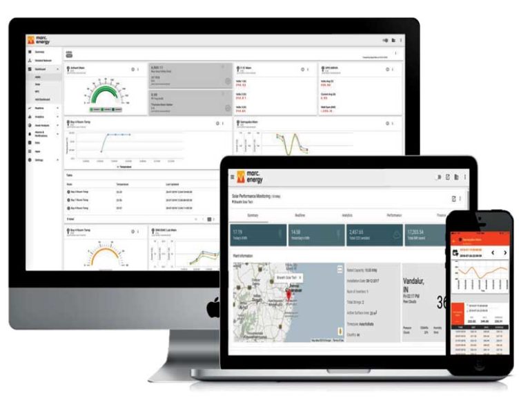 Rishabh + Industry 4.0