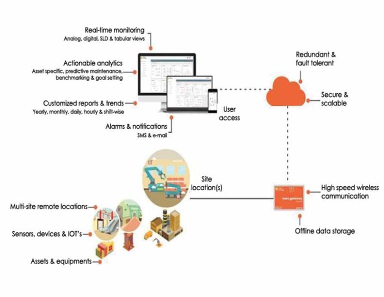 Intelligent Electronic Devices in today’s FRTU