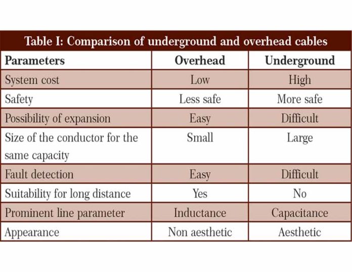 Overhead Vs Underground Residential Distribution Circ vrogue.co
