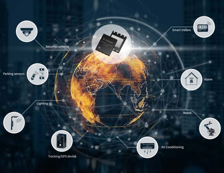 Page No 10 Cellular Iot