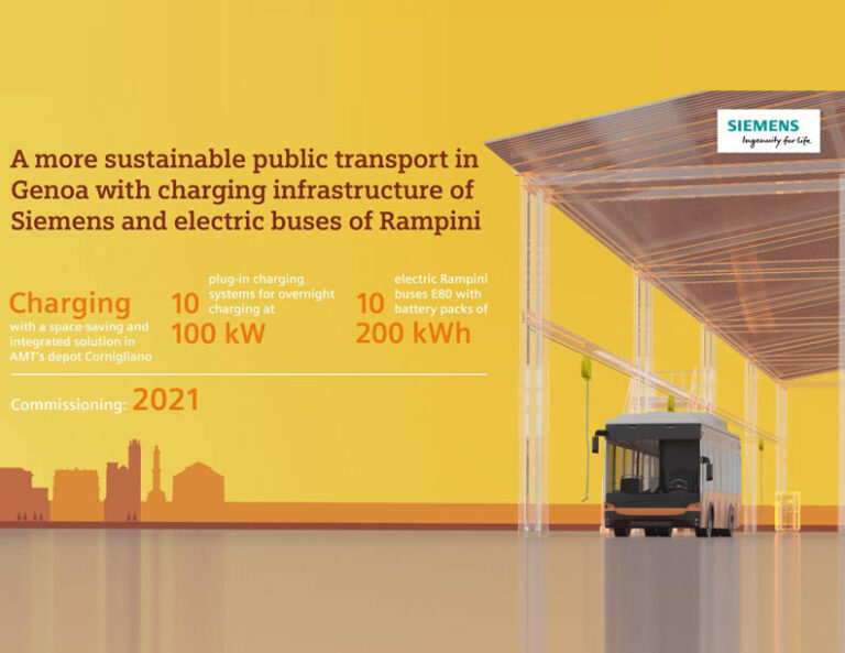 Siemens Electrification Italy Public Transport Projects Electric Vehicle