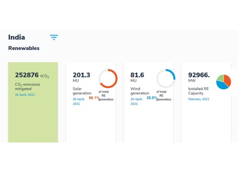 NEW DASHBOARD PRESENTS UPDATED DETAILS OF RE OPERATIONAL DATA